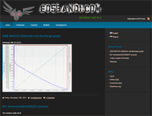 Tablet Screenshot of eosbandi.com
